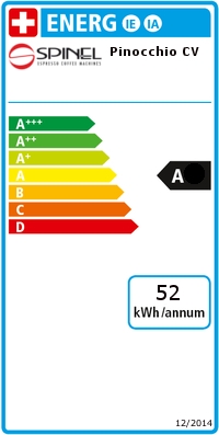 energy label